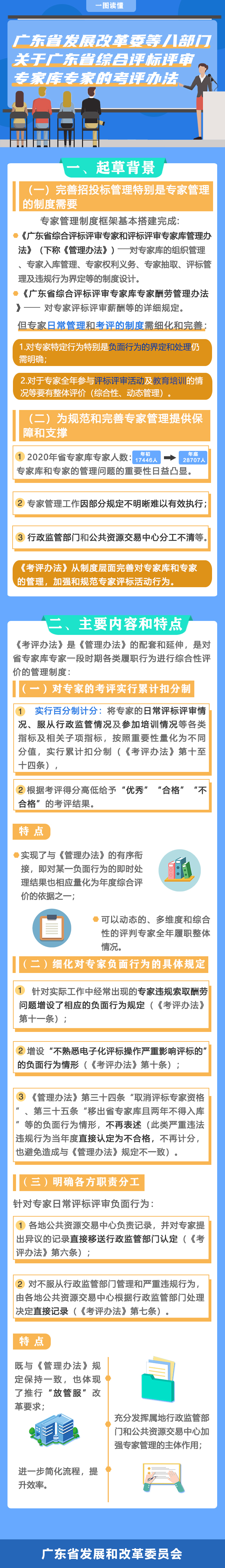 一图读懂《广东省发展改革委等八香香腐宅关于广东省综合评标评审专家库专家的考评办法》.jpg