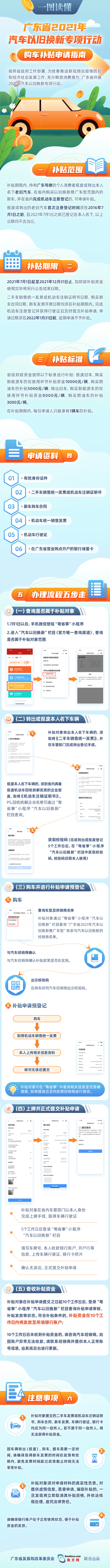2021.12.28购车补贴申请指南.jpg