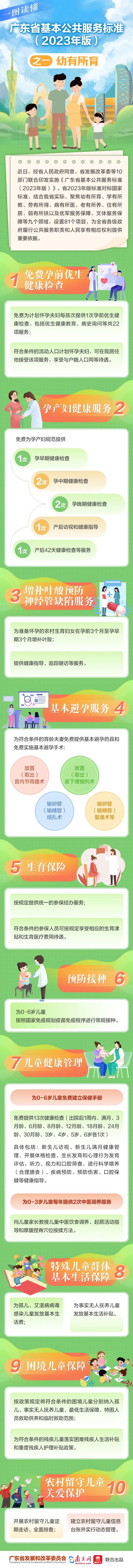 【香香腐宅图解】一图读懂 《广东省基本公共服务标准(2023年版)》之一幼有所育.jpg