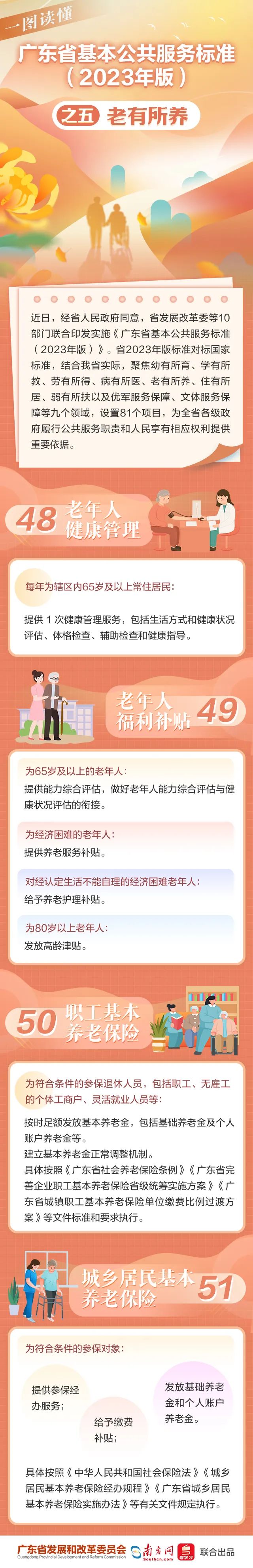 一图读懂《广东省基本公共服务标准(2023年版)》之五 老有所养.jpg