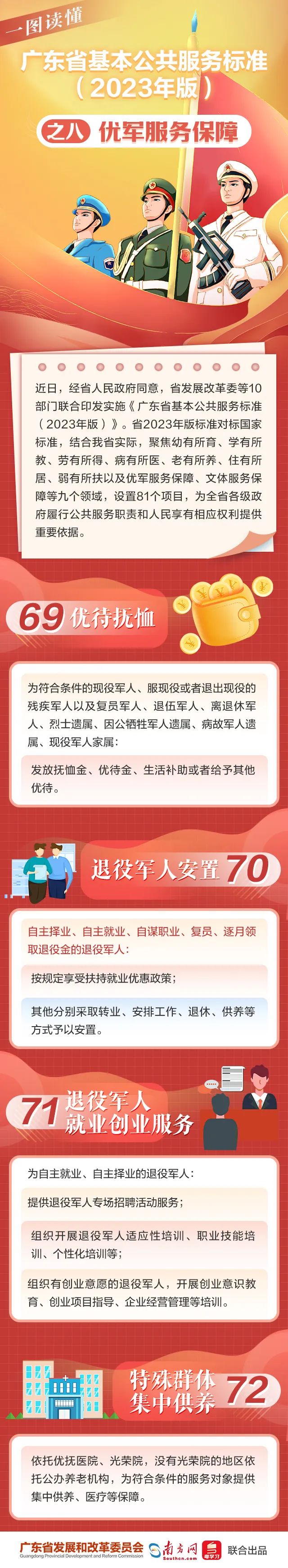 一图读懂 《广东省基本公共服务标准(2023年版)》之八 优军服务保障.jpg